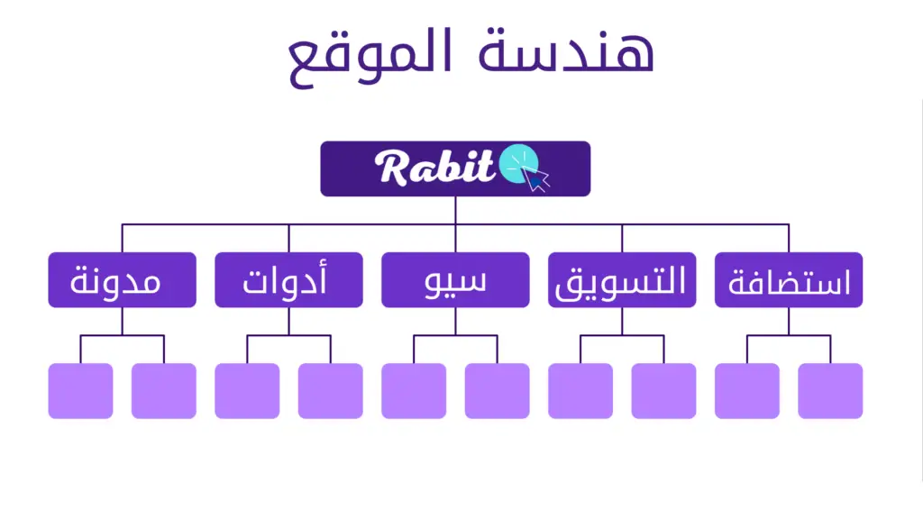 هندسة الموقع